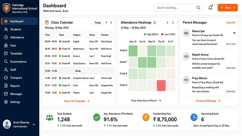 Oakridge International School operations dashboard